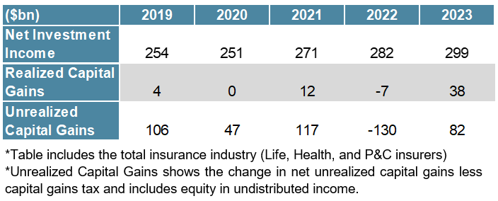 Insurance Industry Trends: With 2023 in the Rearview Mirror, Insurers ...