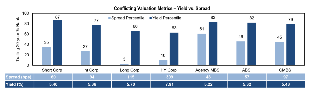 Fixed Income Update - Games Wide Open - Income Research + Management